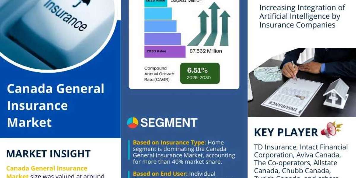Canada General Insurance Market