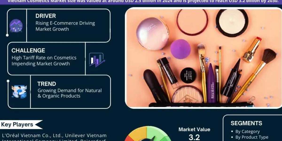 Vietnam Cosmetics Market