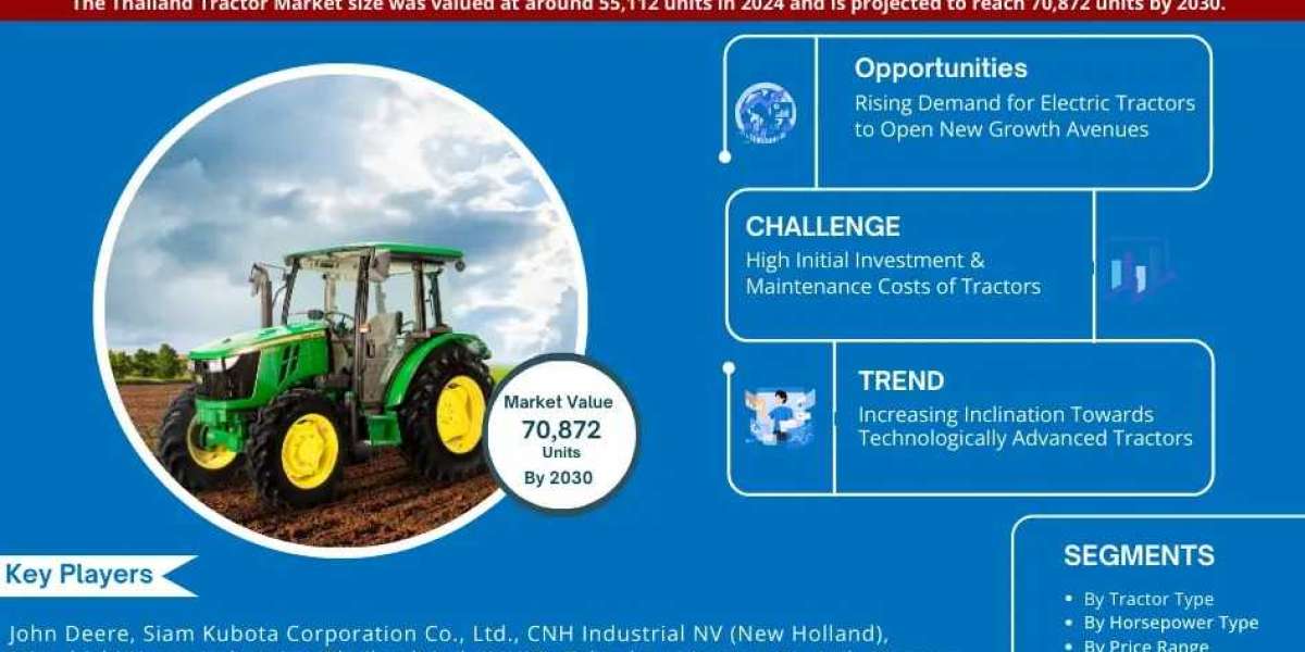 Thailand Tractor Market Research Report: Forecast (2025-2030)