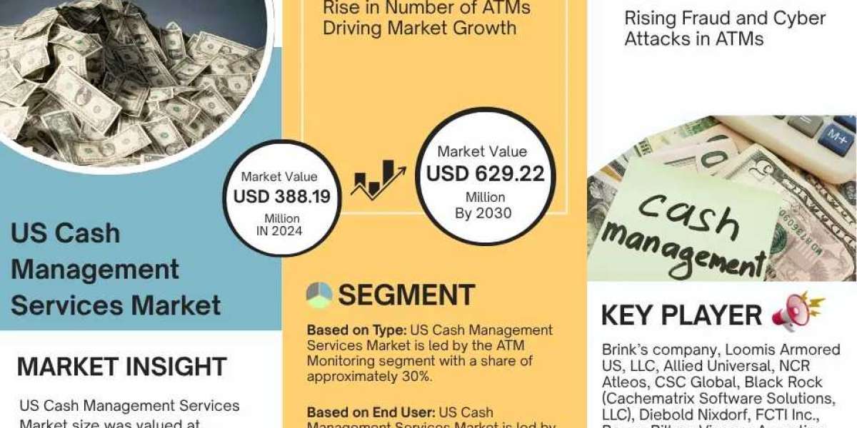 US Cash Management Services Market Research