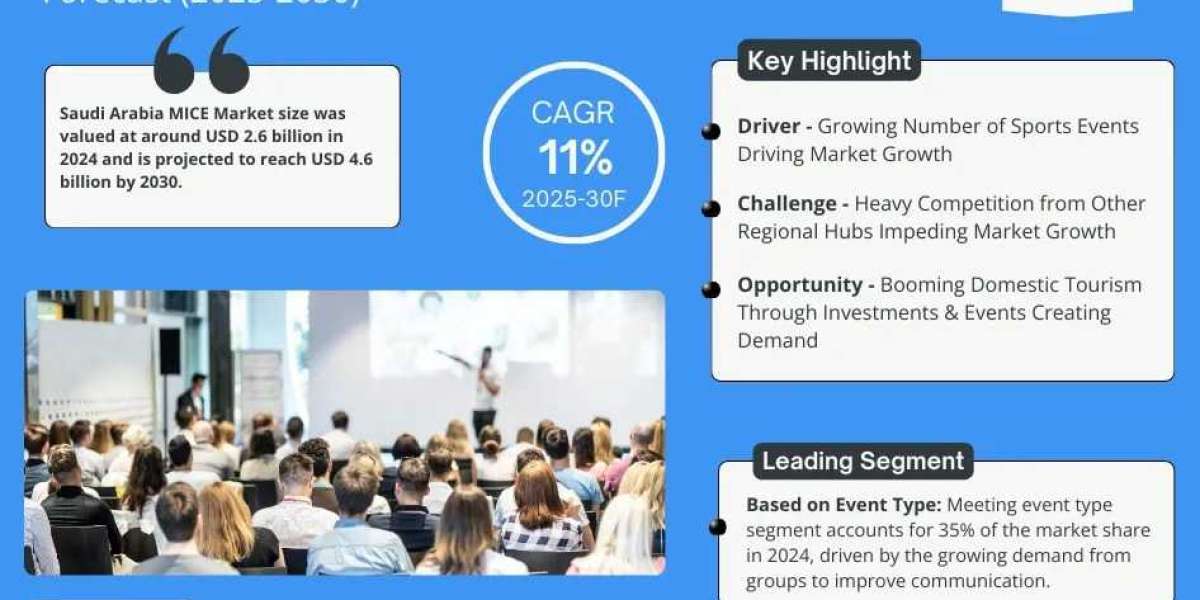 Saudi Arabia MICE Market Size & Value Forecast with Trends to 2030