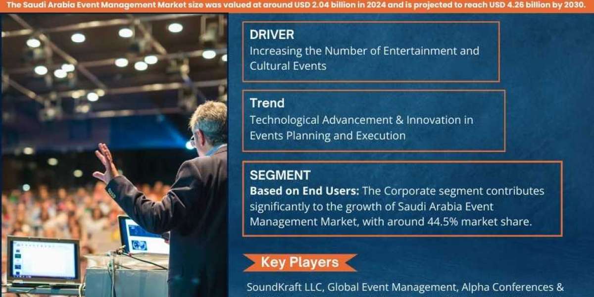Saudi Arabia Event Management Market Size & Value Forecast with Trends to 2030