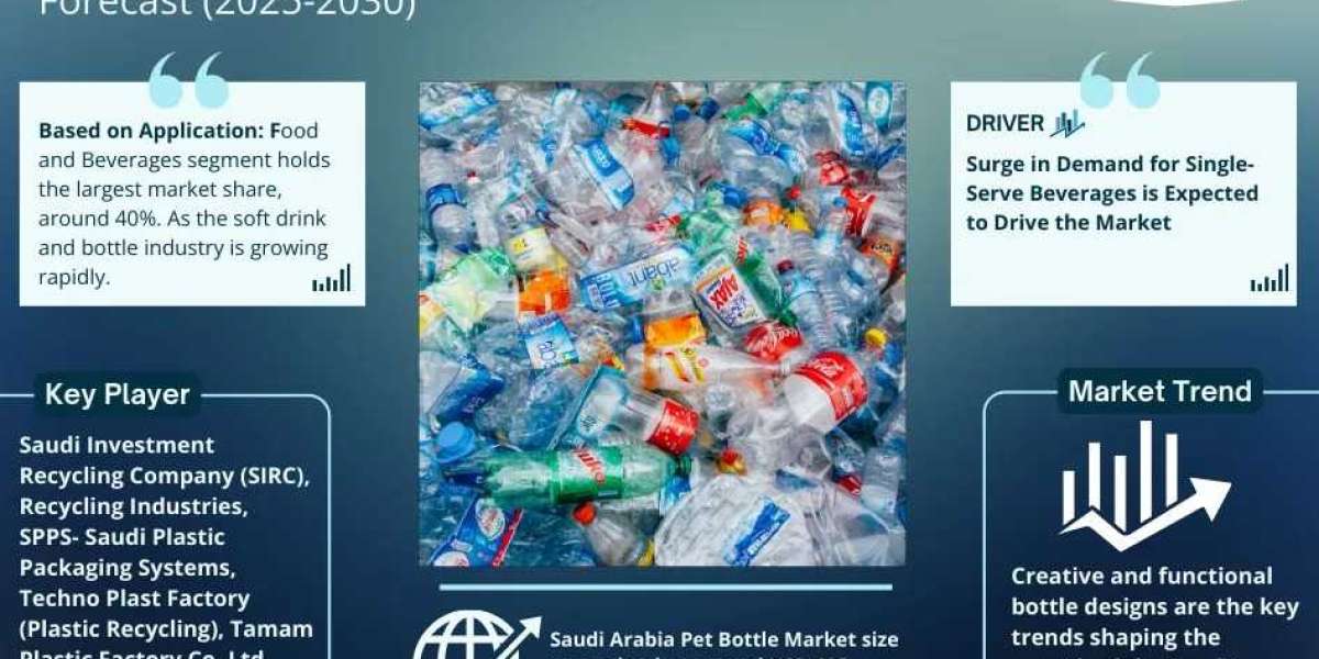 Saudi Arabia Pet Bottle Market Size & Value Forecast with Trends to 2030