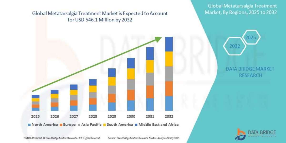 Metatarsalgia Treatment Market Trends: Growth, Share, Value, Size, and Insights
