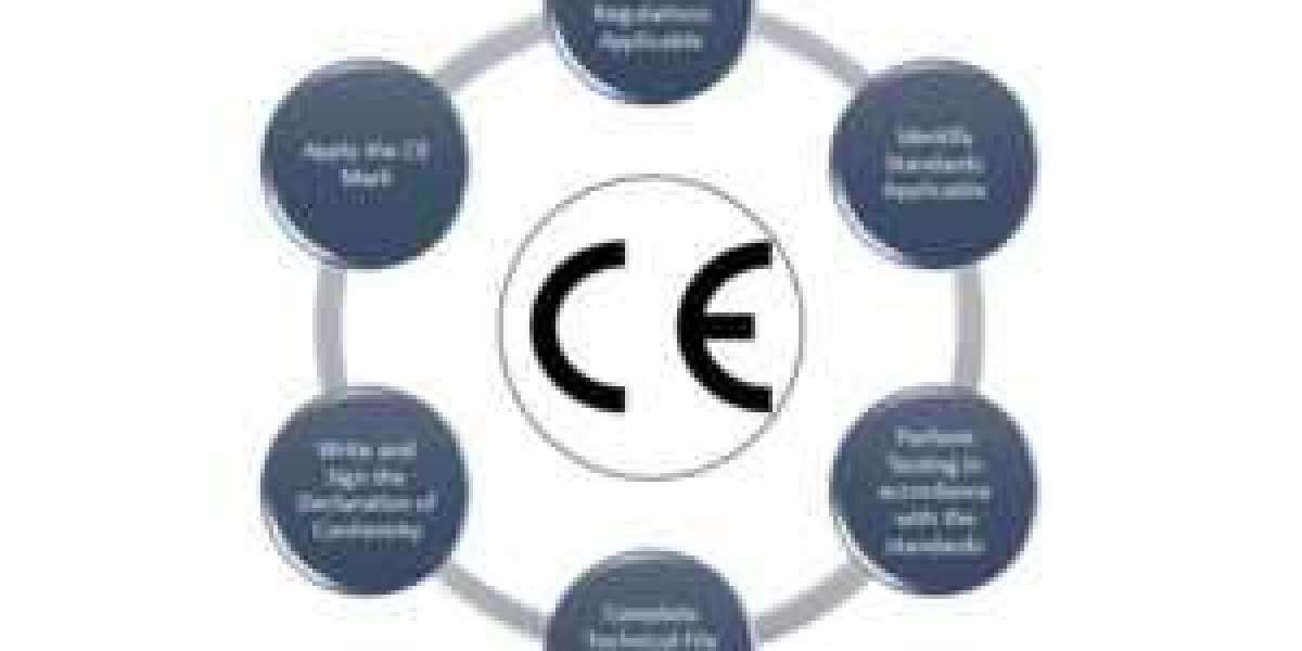 CE Certification in Kuwait