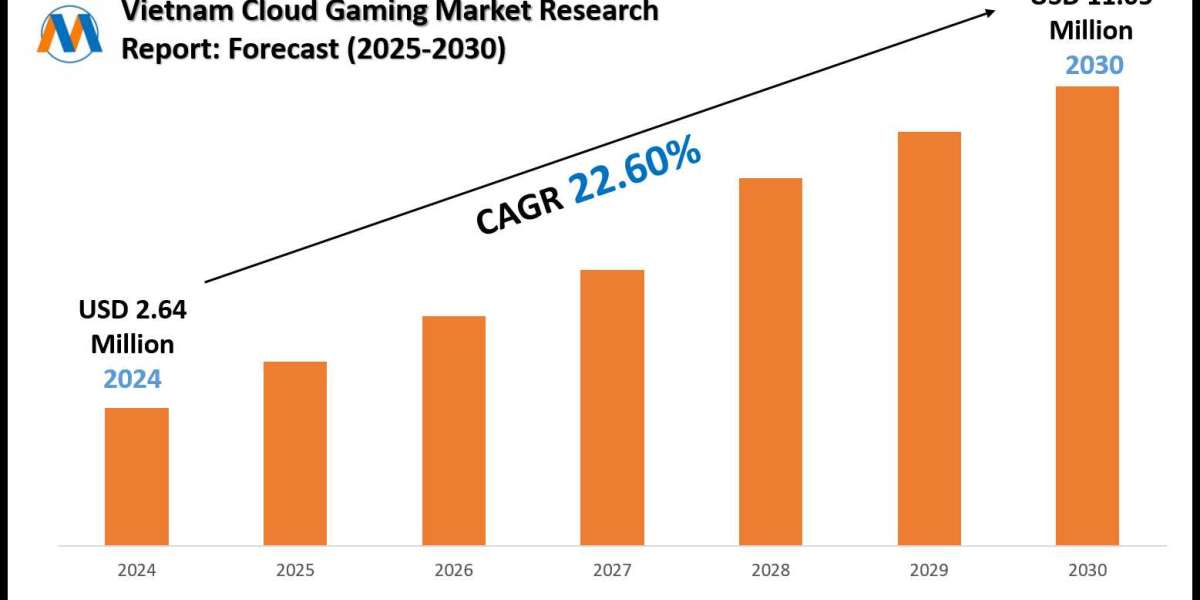 Vietnam Cloud Gaming Market Size & Value Forecast with Trends to 2030