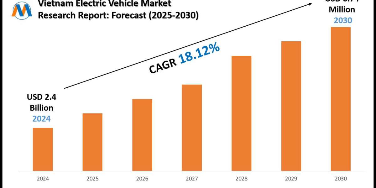 Vietnam Electric Vehicle Market Size & Value Forecast with Trends to 2030