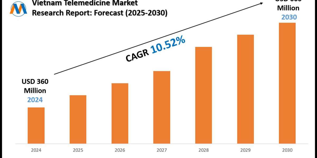 Vietnam Telemedicine Market Size & Value Forecast with Trends to 2030
