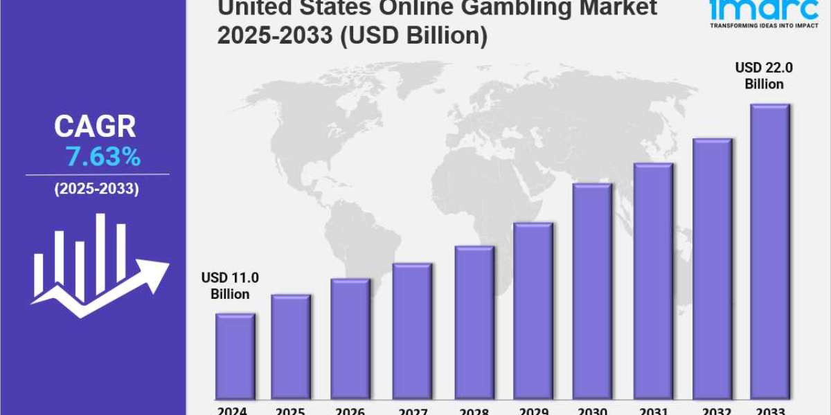 United States Online Gambling Market 2025 Edition Size, Share & Report 2033