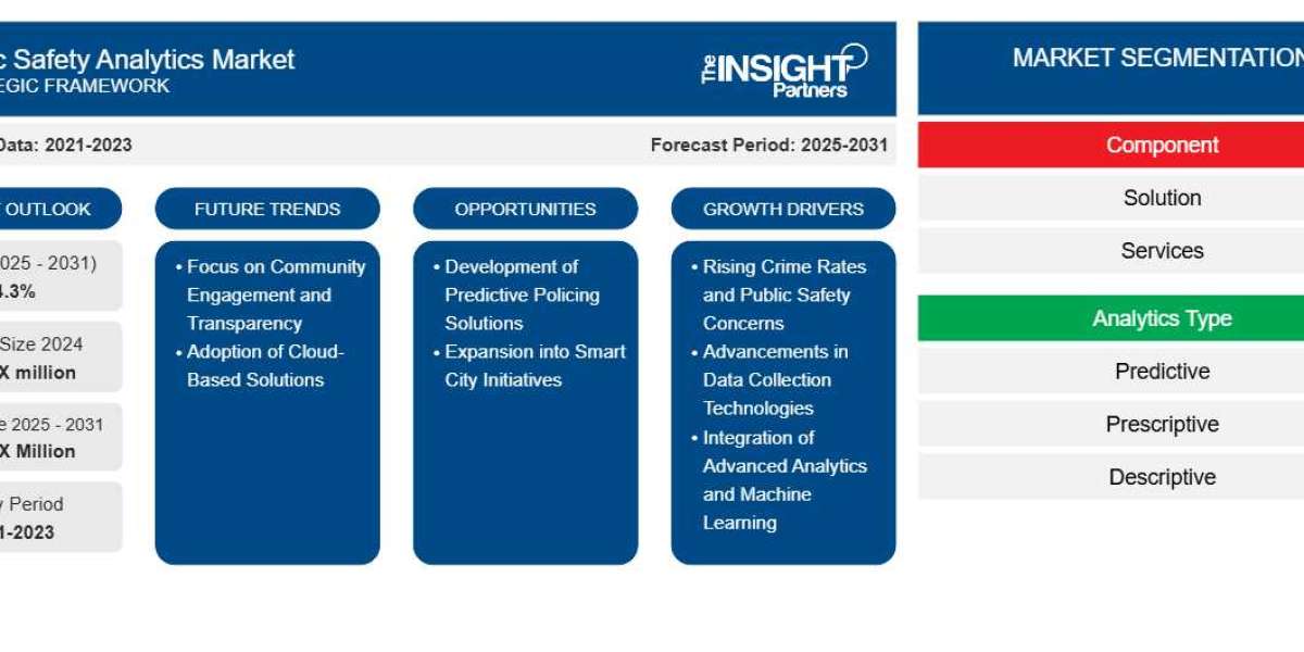 Public Safety Analytics Market Trends: Enhancing Intelligence and Response Capabilities