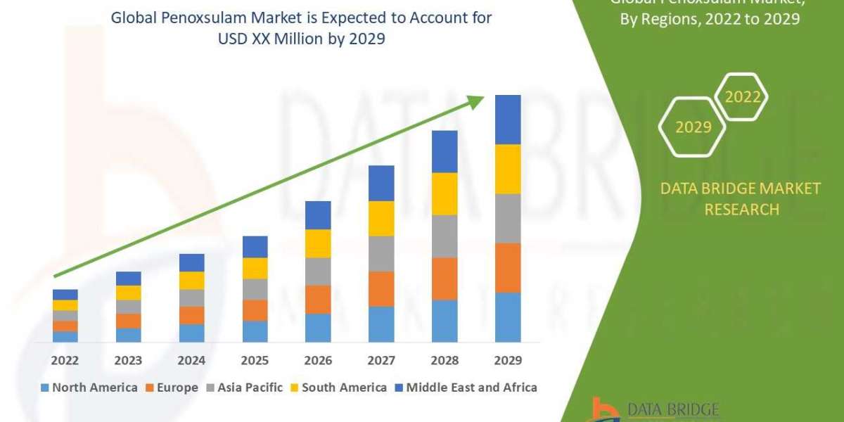 Herbicide Efficiency and Crop Protection Fuel Penoxsulam Market Growth