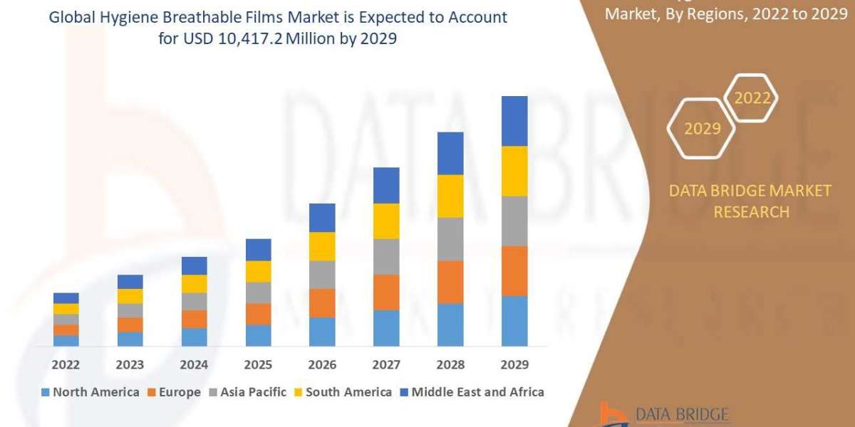 Sustainability and Comfort Drive Hygiene Breathable Films Market Trends