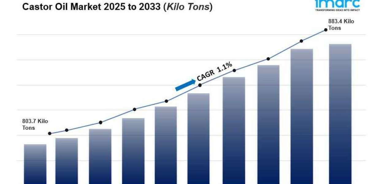 Castor Oil Market Size, Share, Trends & Growth Report 2025-2033