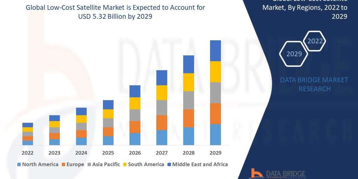 Affordable Space Solutions Propel Low-Cost Satellite Market Expansion