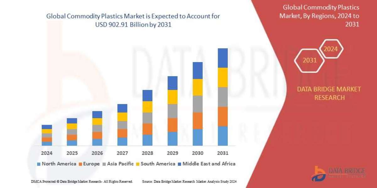 Commodity Plastics Market Expands with Widespread Industrial and Consumer Applications