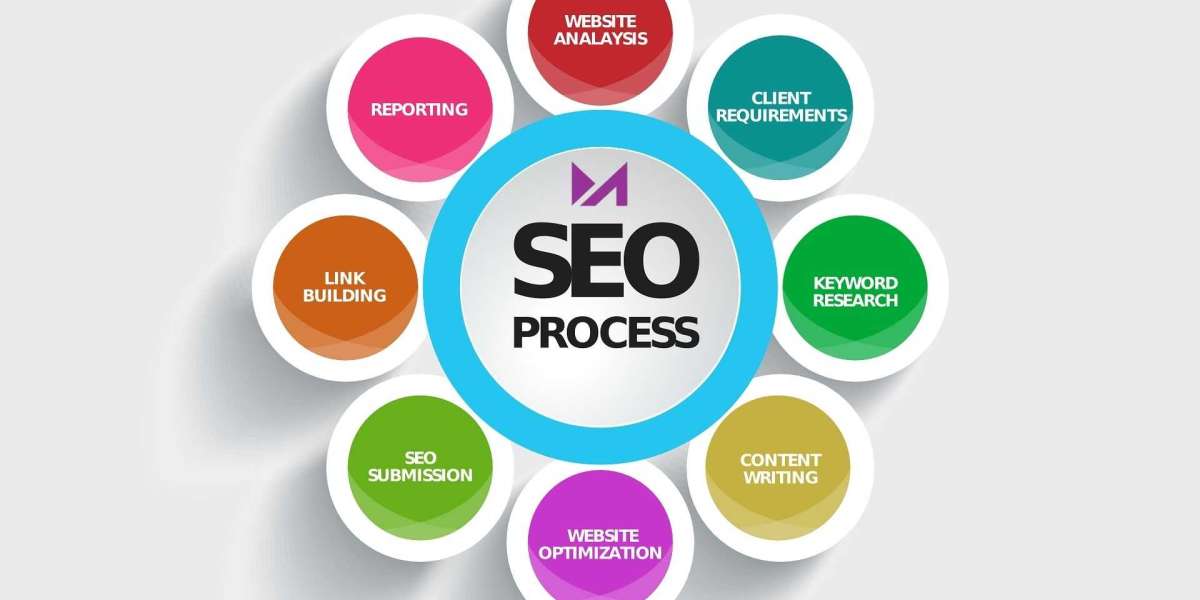 ORM Services Company India: Trusted Solutions for Reputation Management and Online Presence