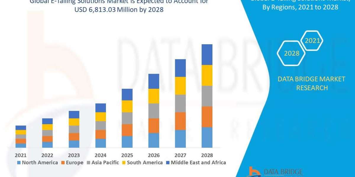 Digital Commerce Evolution Spurs E-Tailing Solutions Market Boom
