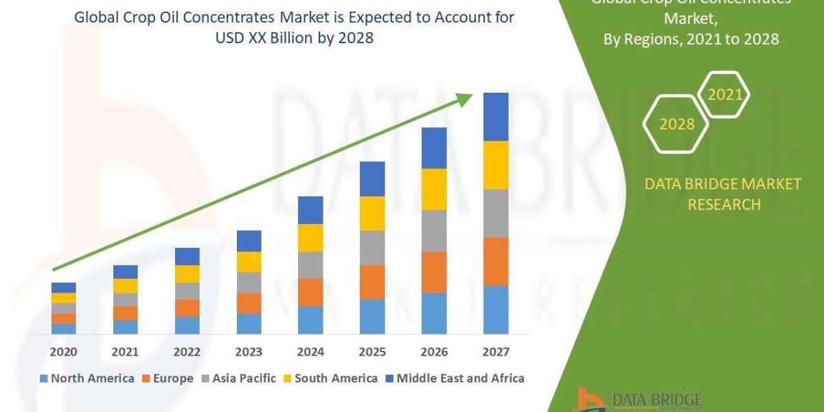 Agricultural Efficiency Drives Crop Oil Concentrates Market Expansion
