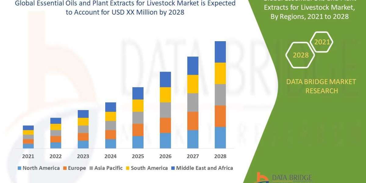 Natural Feed Additives Boost Essential Oils and Plant Extracts for Livestock Market