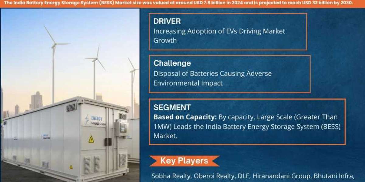 India Battery Energy Storage System (BESS) Market Report 2025–2030: Size, Share, Trends & Forecast