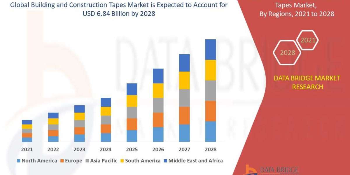 Durability and Efficiency Fuel Building and Construction Tapes Market Demand