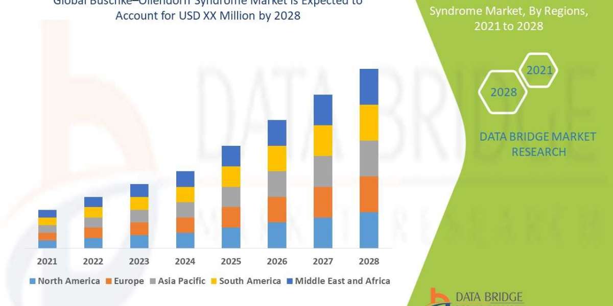 Targeted Research and Awareness Drive Buschke–Ollendorff Syndrome Market