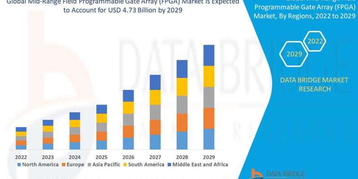 Flexible Computing Needs Boost Mid-Range Field Programmable Gate Array (FPGA) Market