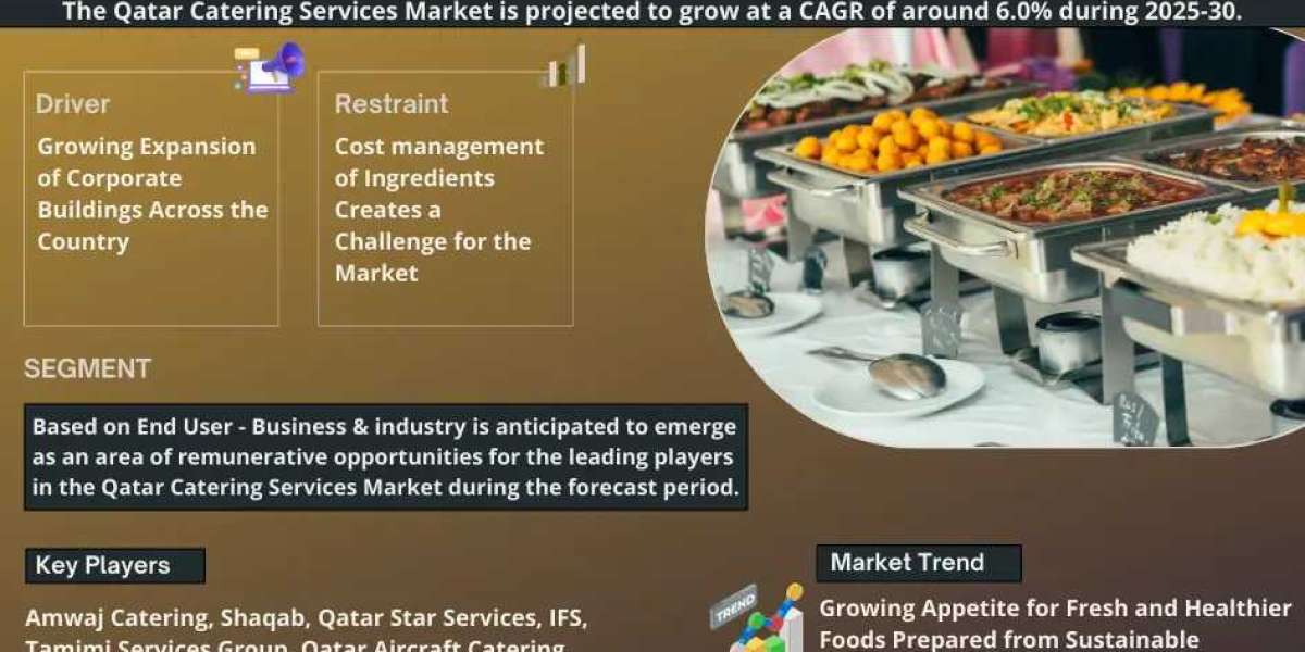 Qatar Catering Services Market 2025 – Geographical Analysis, Latest Technology, Investment Opportunities, Future Trends 