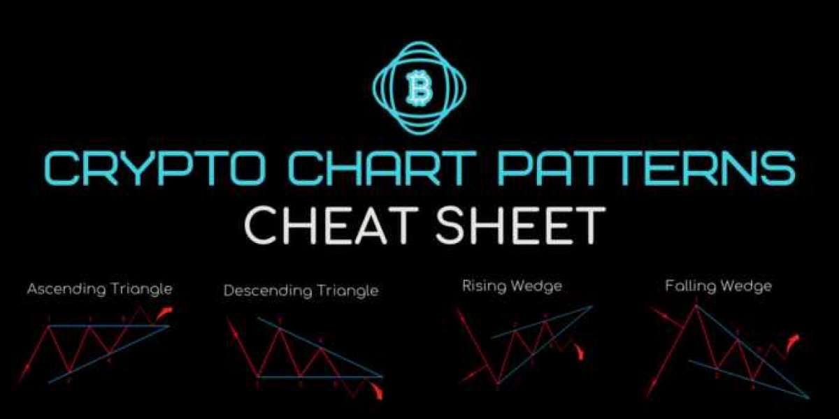 How Do Crypto Chart Patterns Predict Market Breakouts?