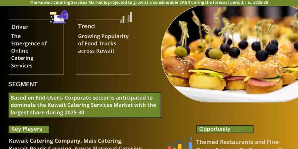 Kuwait Catering Services Market 2025 – Geographical Analysis, Latest Technology, Investment Opportunities, Future Trends
