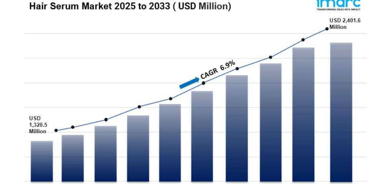 Global Hair Serum Market Report | Insights & Forecast 2025-2033