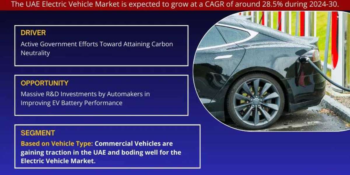 UAE Electric Vehicle Market Growth Trends, Volume Insights & Outlook 2030
