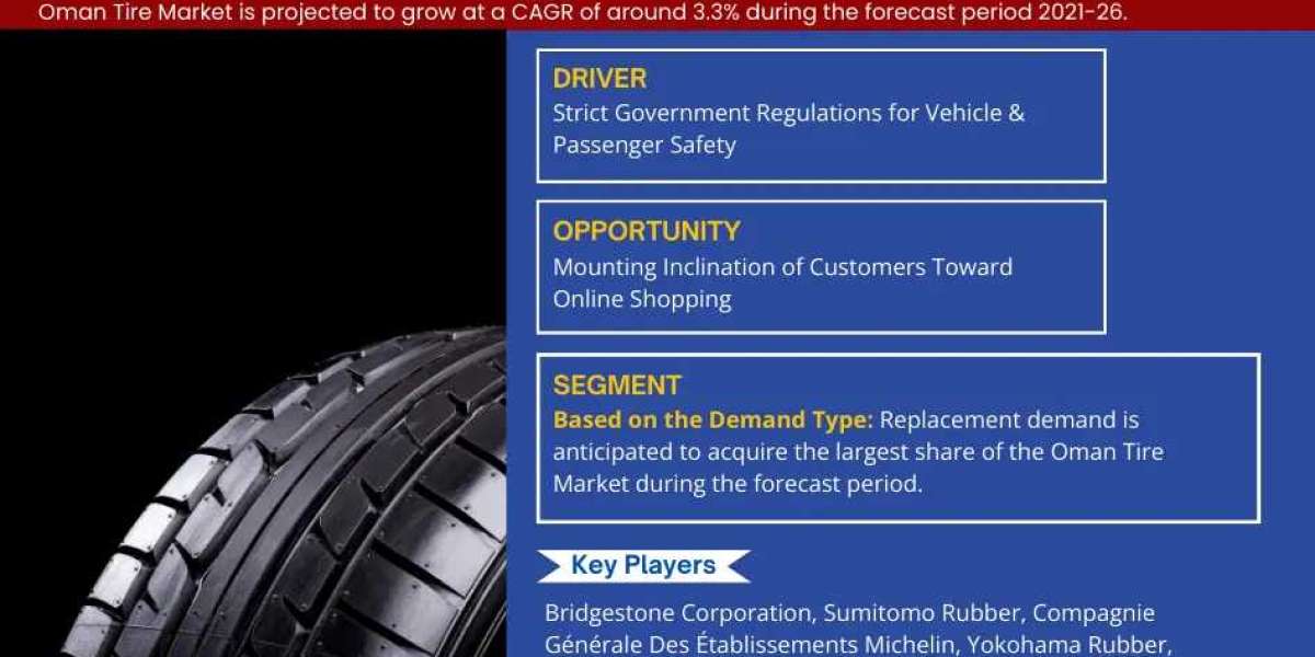 Oman Tire Market Growth Trends, Volume Insights & Outlook 2026