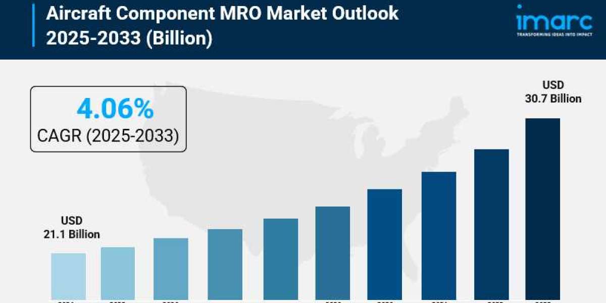 Aircraft Component MRO Market Size, Share, In-Depth Analysis, Trends and Forecast 2025-2033