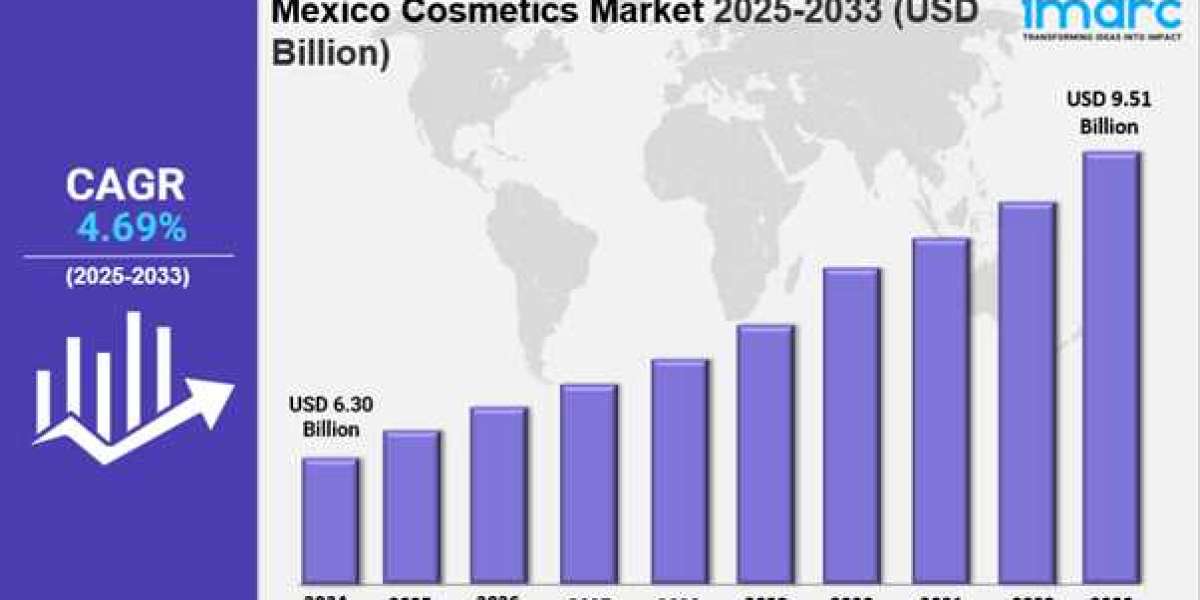 Mexico Cosmetics Market Size, Growth, Latest Trends and Forecast 2025-2033