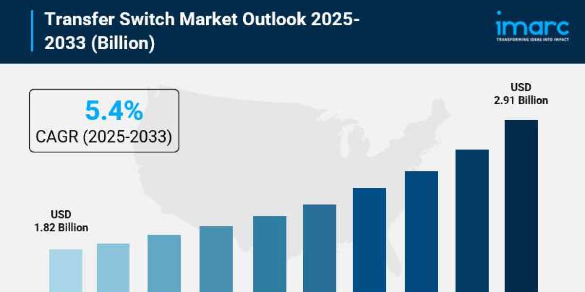 Transfer Switch Market Size, Share, Industry Overview, Trends and Forecast 2025-2033