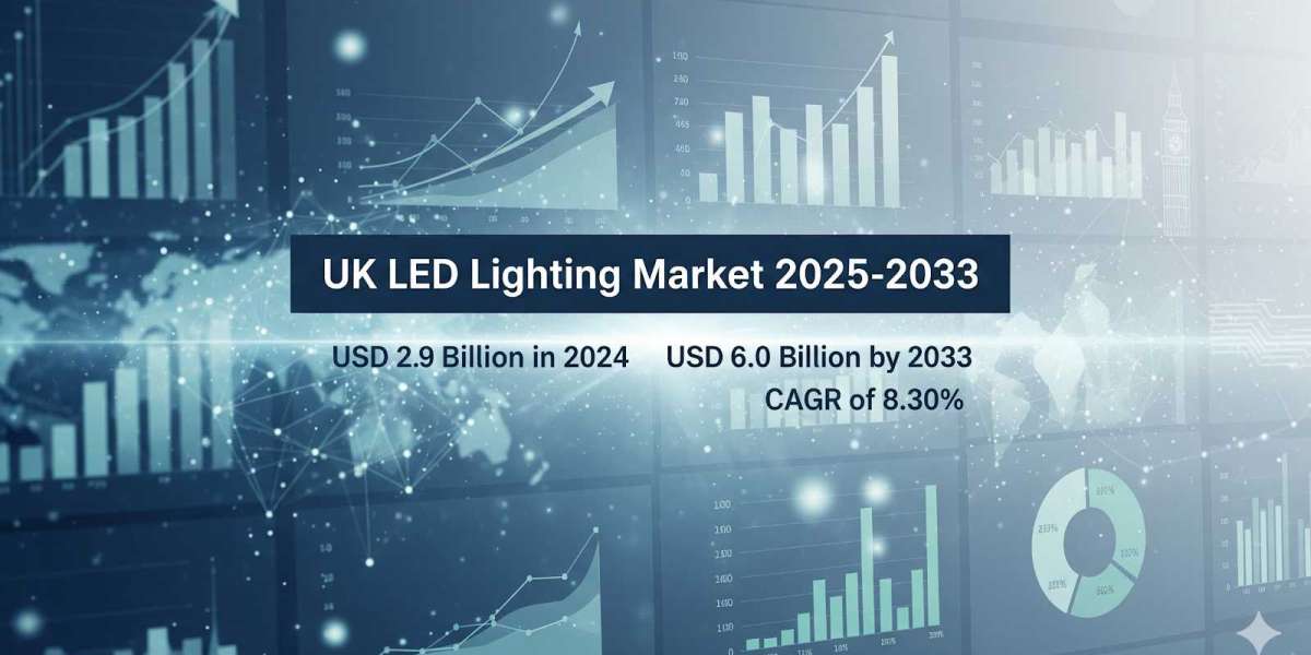 UK LED Lighting Market Trends and Opportunities 2025–2033