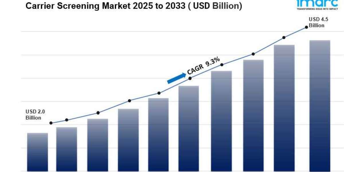 Carrier Screening Market Growth, Drivers, and Opportunities 2025-2033