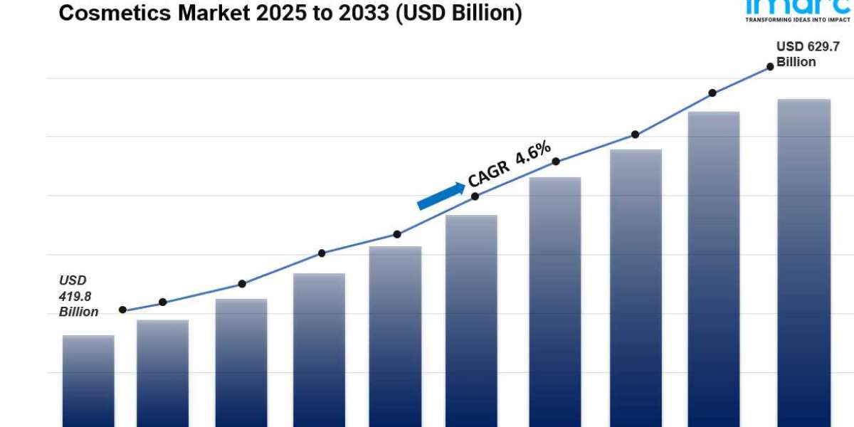 Cosmetics Market Size, Share, Growth And Trends Report 2033