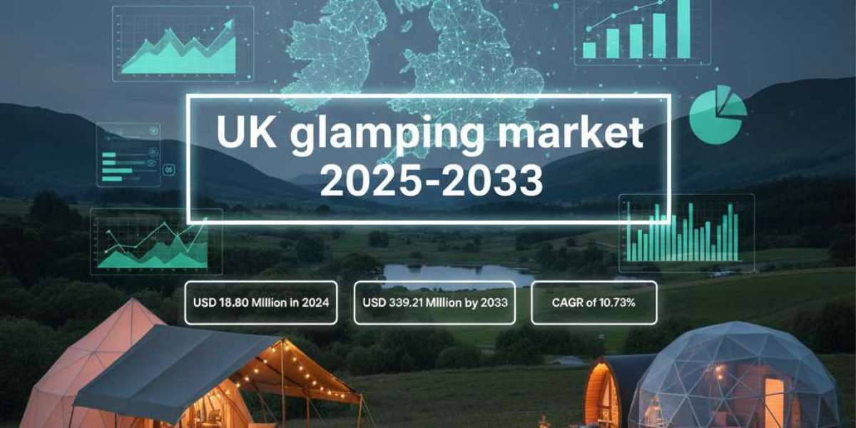 UK Glamping Market Trends, Growth Drivers, and Forecast 2025–2033