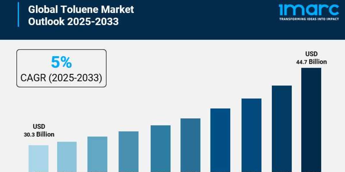Root Beer Market Size is Expected to Reach USD 1,356.7 Million by 2033