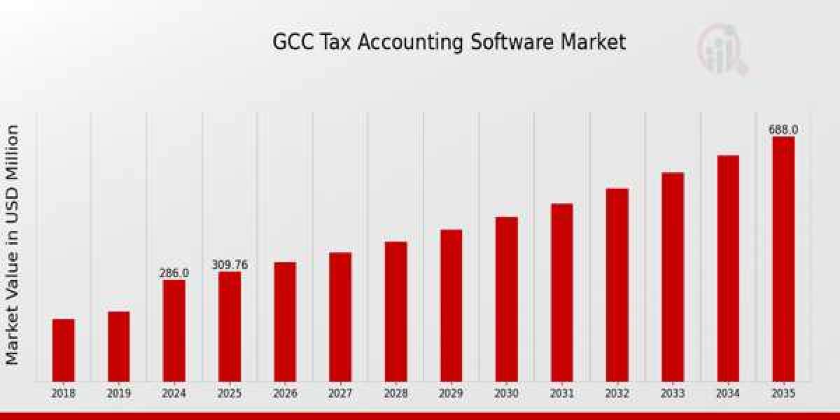 The Evolution of the GCC in Accounting: From VAT to Corporate Tax