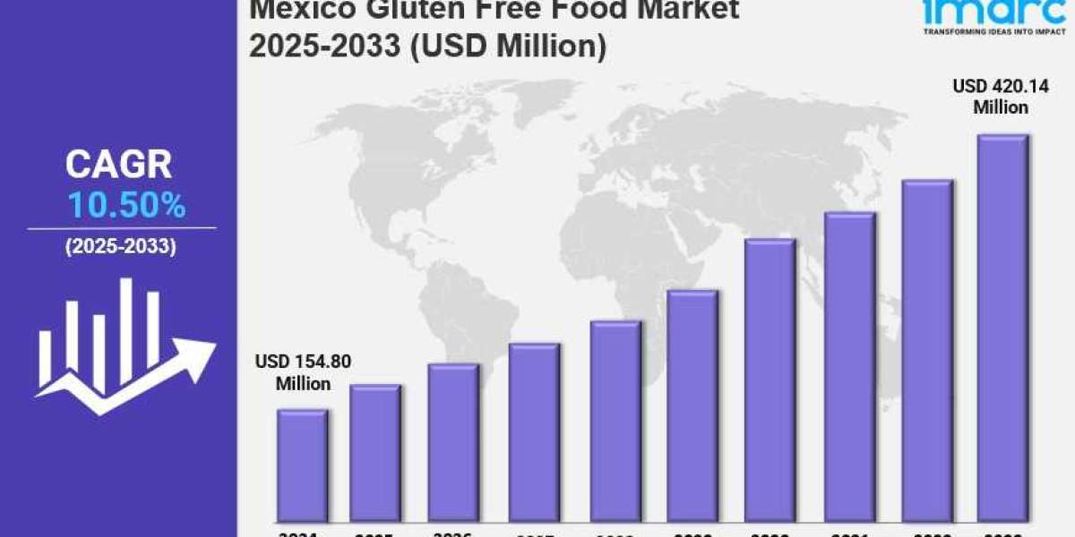 Mexico Gluten Free Food Market Size, Share, Latest Insights and Forecast 2025-2033