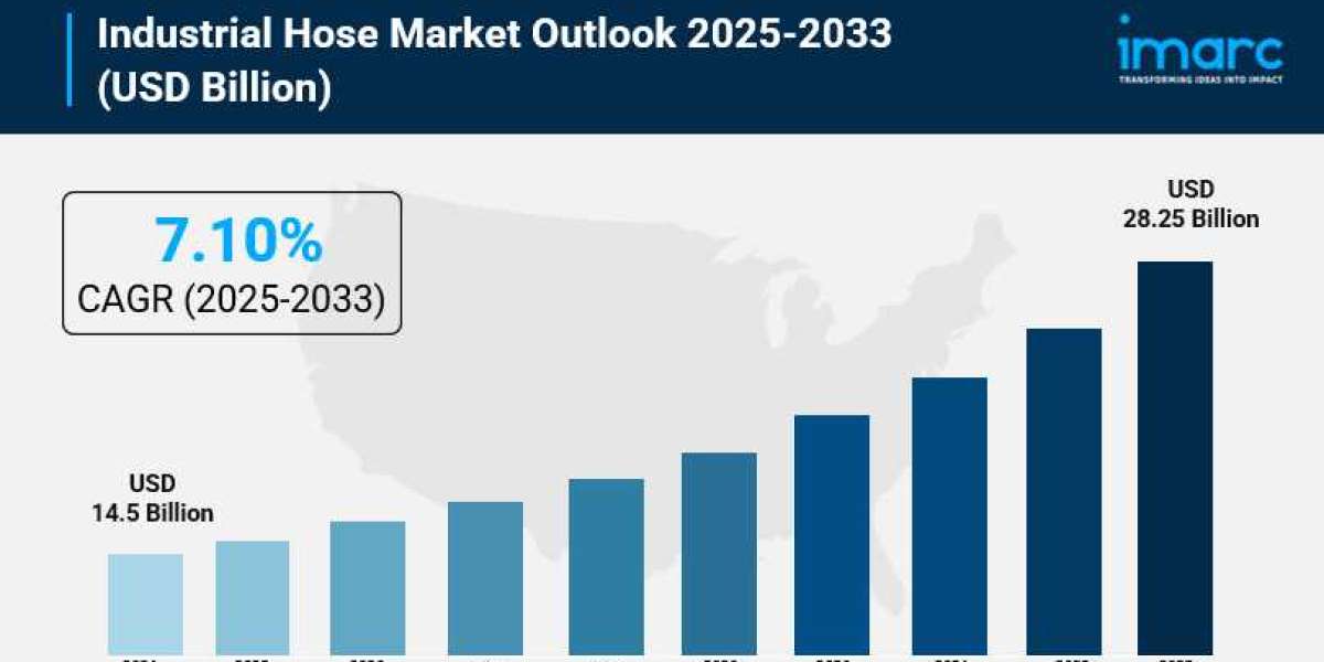 Industrial Hose Market Share, Size, In-Depth Insights, Analysis and Forecast 2025-2033