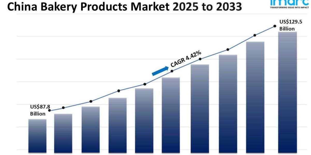 China Bakery Products Market Report 2025, Share, Growth, Trends and Forecast Till 2033