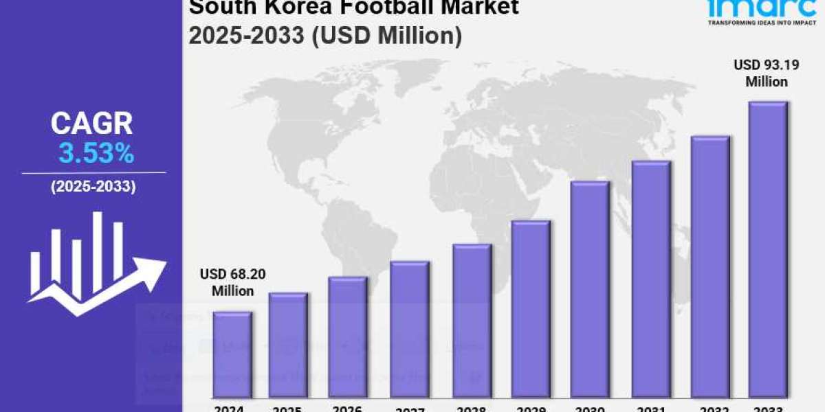 South Korea football market Size, Share, Industry Trends & Forecast 2025-2033