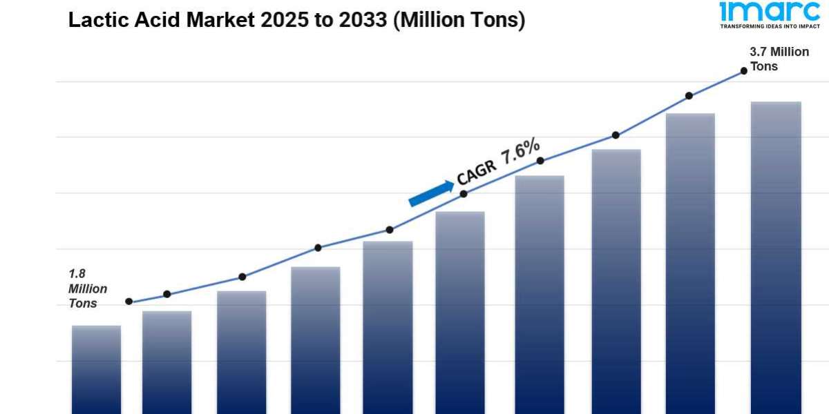 Lactic Acid Market Size, Share, Growth, Trends, Demand and Forecast 2025-2033