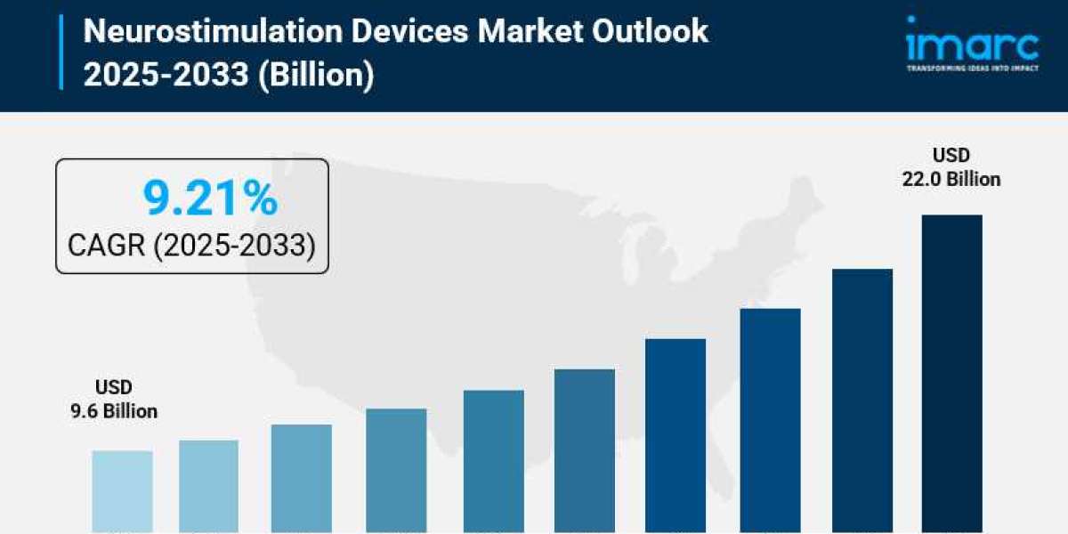 Neurostimulation Devices Market 2025: Size, Share, In-Depth Insights, Analysis and Forecast to 2033