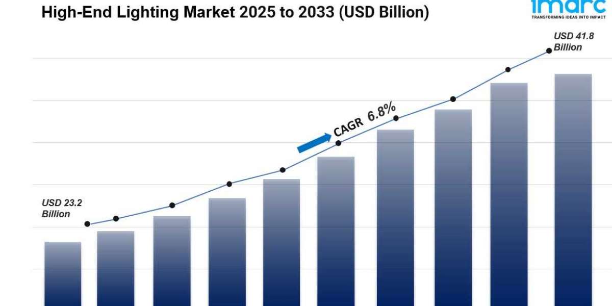 High-End Lighting Market Report | Key Players & Insights 2033