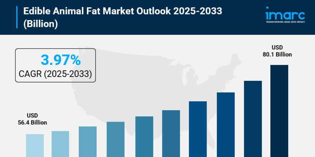 Edible Animal Fat Market Size, Global Industry Overview, Growth and Forecast 2025-2033